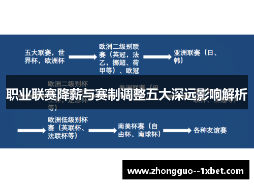 职业联赛降薪与赛制调整五大深远影响解析 职业联赛降薪与赛制调整五大深远影响解析