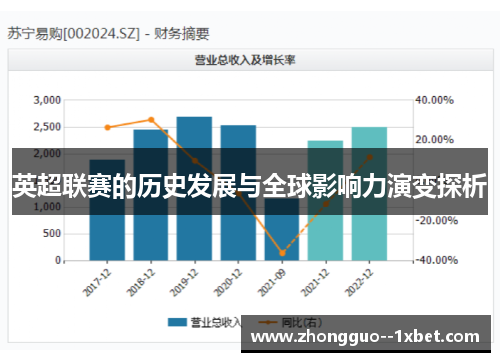 英超联赛的历史发展与全球影响力演变探析 英超联赛的历史发展与全球影响力演变探析