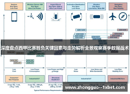 深度盘点西甲比赛胜负关键因素与走势解析全景观察赛季数据战术 深度盘点西甲比赛胜负关键因素与走势解析全景观察赛季数据战术