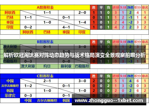 解析欧冠淘汰赛对阵动态趋势与战术格局演变全景观察前瞻分析 解析欧冠淘汰赛对阵动态趋势与战术格局演变全景观察前瞻分析