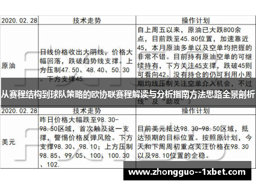 从赛程结构到球队策略的欧协联赛程解读与分析指南方法思路全景剖析 从赛程结构到球队策略的欧协联赛程解读与分析指南方法思路全景剖析