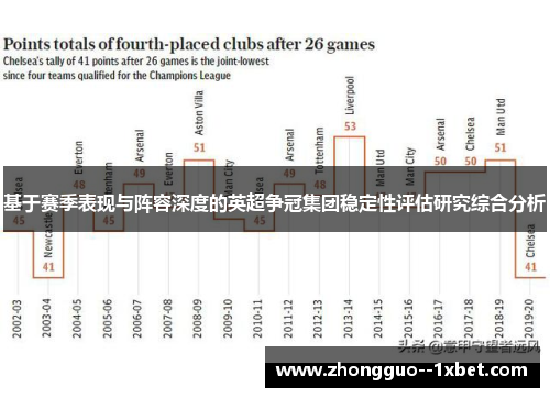 基于赛季表现与阵容深度的英超争冠集团稳定性评估研究综合分析 基于赛季表现与阵容深度的英超争冠集团稳定性评估研究综合分析