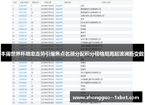 本周世界杯赔率走势引爆焦点名额分配积分榜格局再起波澜新变数 本周世界杯赔率走势引爆焦点名额分配积分榜格局再起波澜新变数