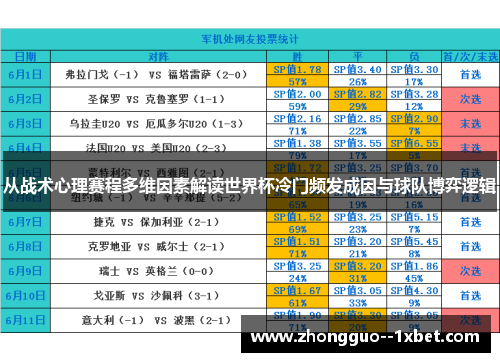 从战术心理赛程多维因素解读世界杯冷门频发成因与球队博弈逻辑