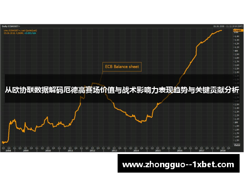 从欧协联数据解码厄德高赛场价值与战术影响力表现趋势与关键贡献分析