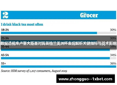 数据透视库卢塞夫斯基对阵英格兰美洲杯表现解析关键指标与战术影响 数据透视库卢塞夫斯基对阵英格兰美洲杯表现解析关键指标与战术影响
